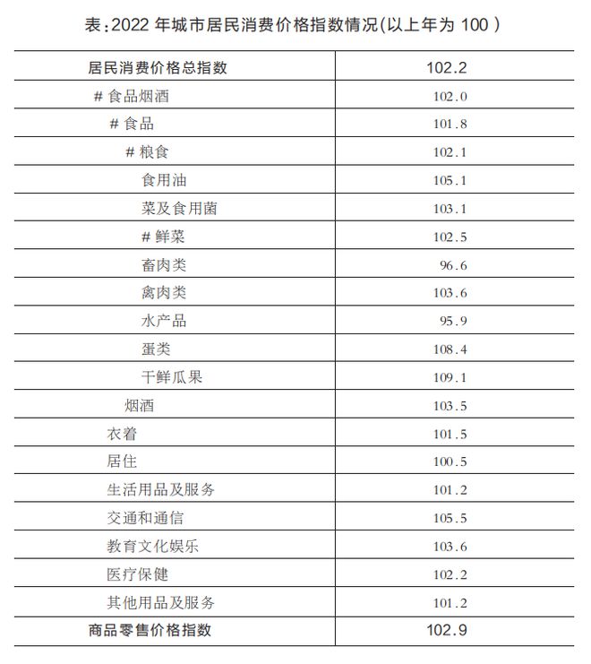 權(quán)威發(fā)布!2022年徐州市國民經(jīng)濟(jì)和社會(huì)發(fā)展統(tǒng)計(jì)公報(bào)!